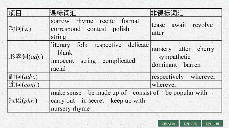 人教版新高考英语一轮复习Poems 诗歌课件PPT05