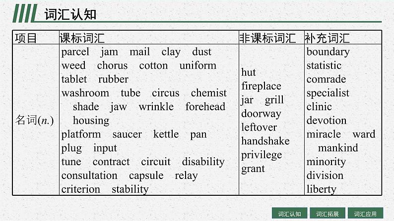 人教版新高考英语一轮复习Sharing 分享课件PPT第4页