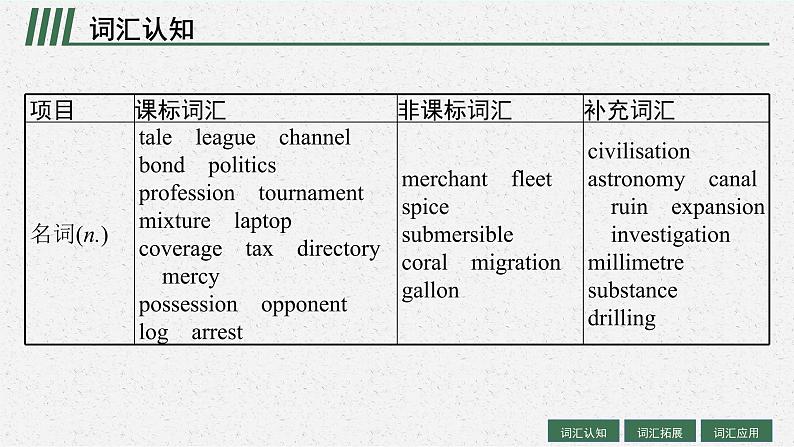 人教版新高考英语一轮复习Sea Exploration 海洋探索课件PPT04