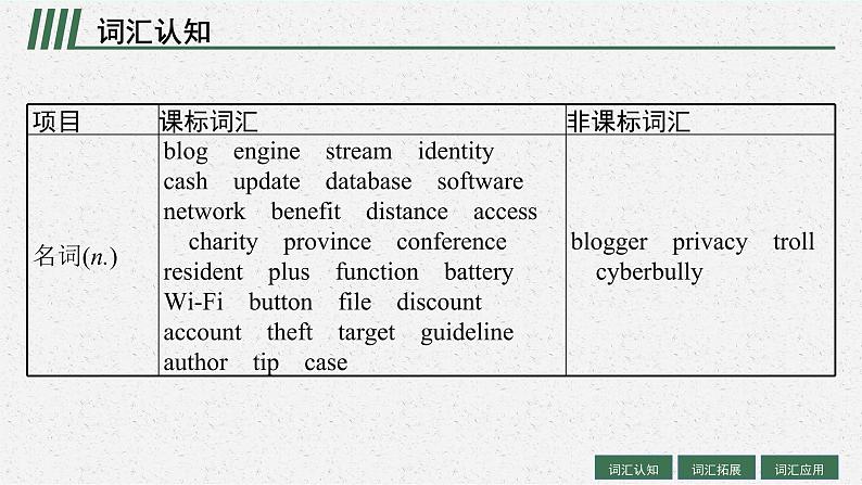 人教版新高考英语一轮复习The Internet 互联网课件PPT第4页