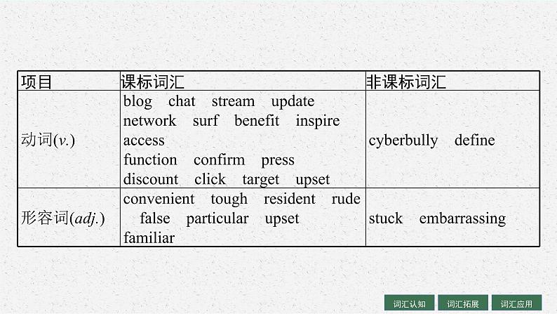 人教版新高考英语一轮复习The Internet 互联网课件PPT第5页