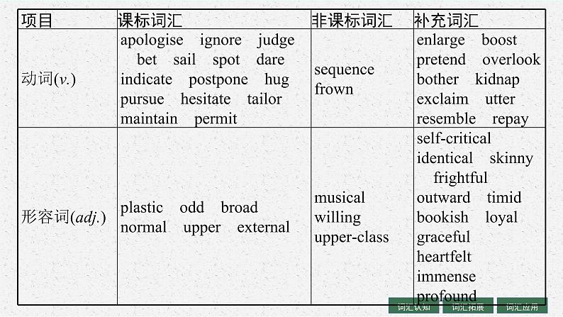 人教版新高考英语一轮复习The Value of Money 金钱的价值课件PPT05