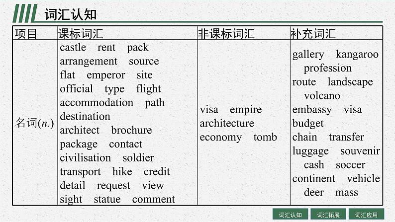 人教版新高考英语一轮复习Travelling Around 旅行课件PPT04