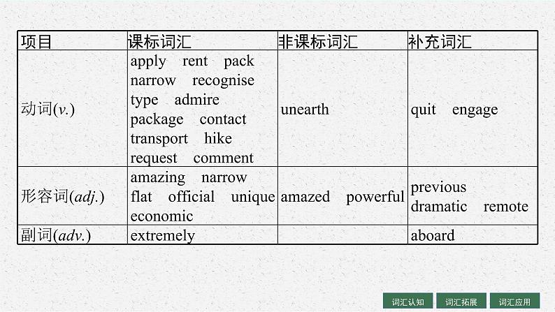 人教版新高考英语一轮复习Travelling Around 旅行课件PPT05