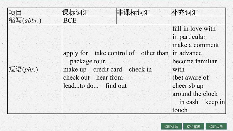 人教版新高考英语一轮复习Travelling Around 旅行课件PPT06