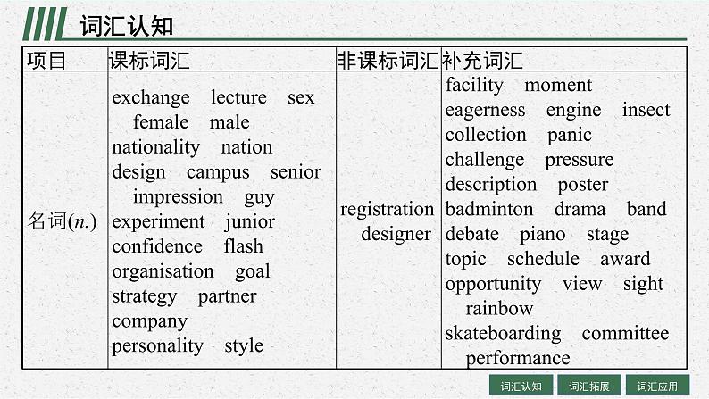 人教版新高考英语一轮复习Welcome to Senior High School 欢迎进入高中课件PPT04