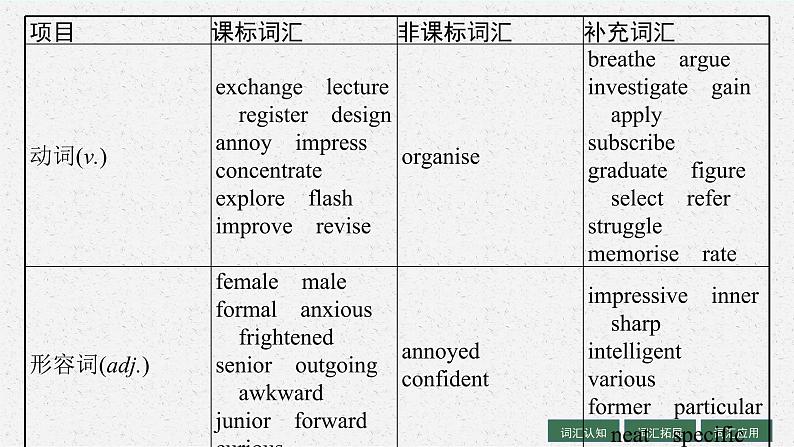 人教版新高考英语一轮复习Welcome to Senior High School 欢迎进入高中课件PPT05