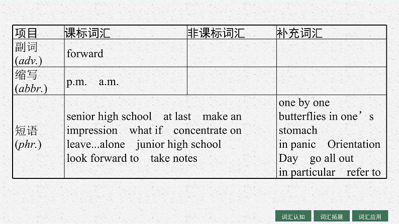 人教版新高考英语一轮复习Welcome to Senior High School 欢迎进入高中课件PPT06