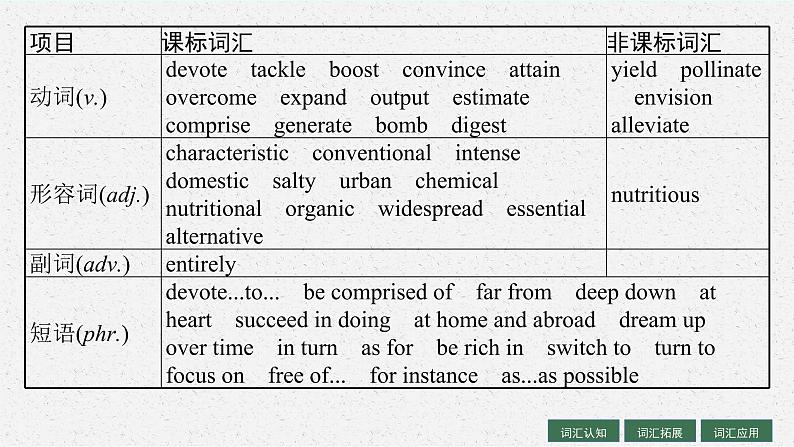 人教版新高考英语一轮复习Working the Land 耕耘课件PPT05