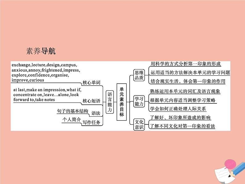 2021_2022学年新教材高中英语WELCOMEUNITSectionAListeningandSpeaking课件新人教版必修第一册02