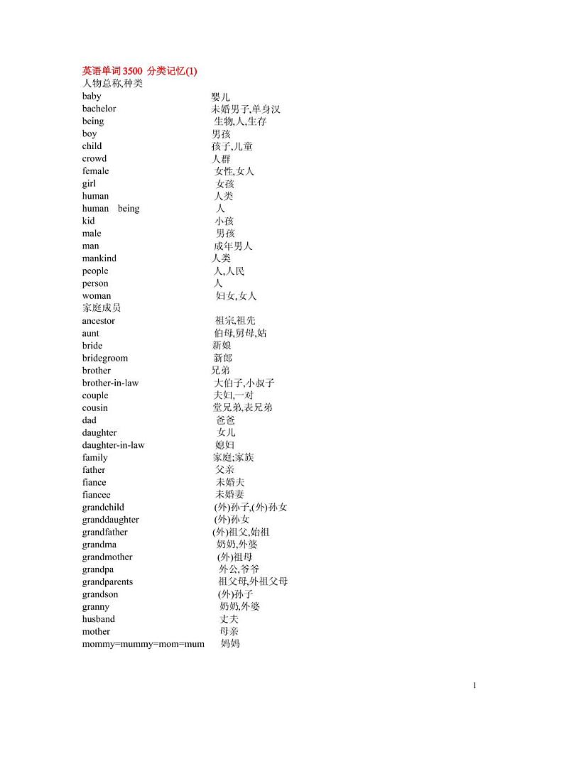 高考英语词汇必背 3500词（PDF 分类记忆版）第1页