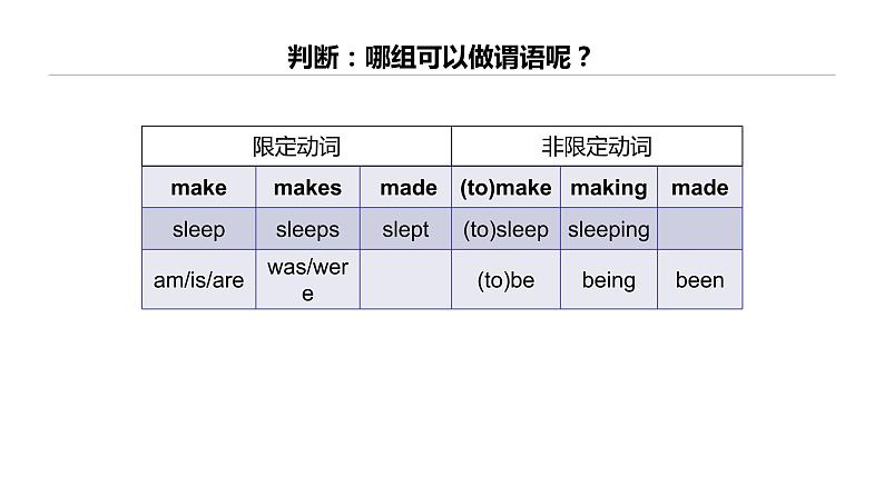 2022高考英语法专项之动词及动词短语课件PPT05