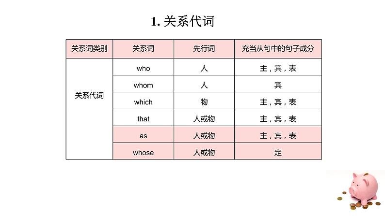 2022 高考英语语法专项之定语从句课件PPT04