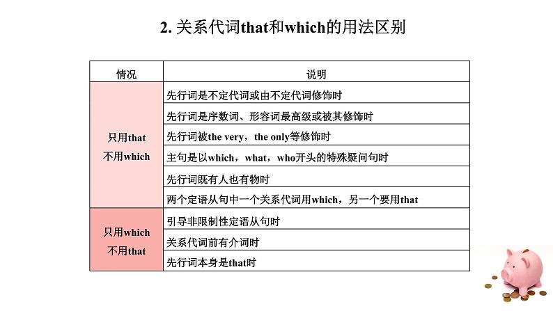 2022 高考英语语法专项之定语从句课件PPT05