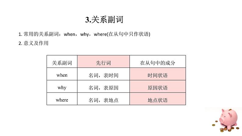 2022 高考英语语法专项之定语从句课件PPT08