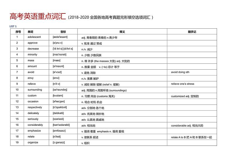 高考英语必背完形阅读常见词汇 （2018-2021年全国各地真题中精选）(PDF版)第1页