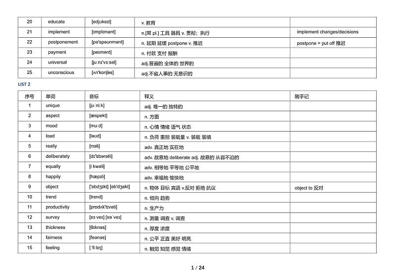 高考英语必背完形阅读常见词汇 （2018-2021年全国各地真题中精选）(PDF版)第2页