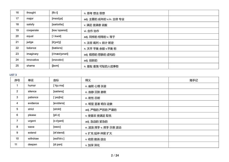 高考英语必背完形阅读常见词汇 （2018-2021年全国各地真题中精选）(PDF版)第3页