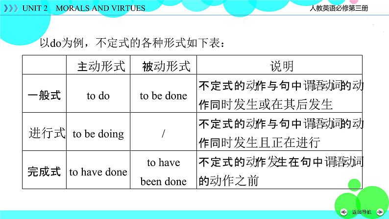 人教版英语 必修第3册Unit 4 Section 2 PPT课件+练习06