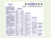 2021_2022年新教材高中英语UNIT1PEOPLEOFACHIEVEMENTSectionⅠReadingandThinking课件新人教版选择性必修第一册