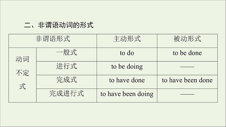 2021_2022学年新教材高中英语Unit5Learningfromnature突破语法大冲关课件外研版选择性必修第三册第6页