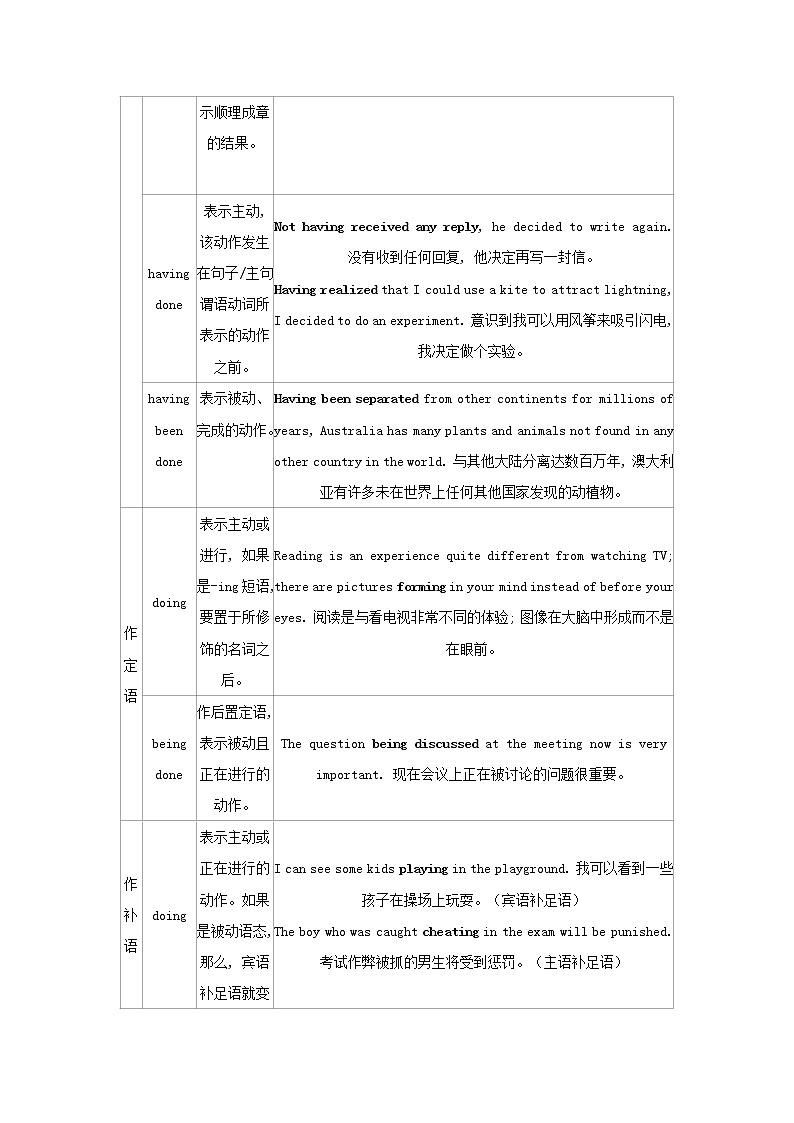 2022年新教材高中英语Unit6NatureinwordsSectionⅡUsinglanguage学案外研版选择性必修第三册第2页