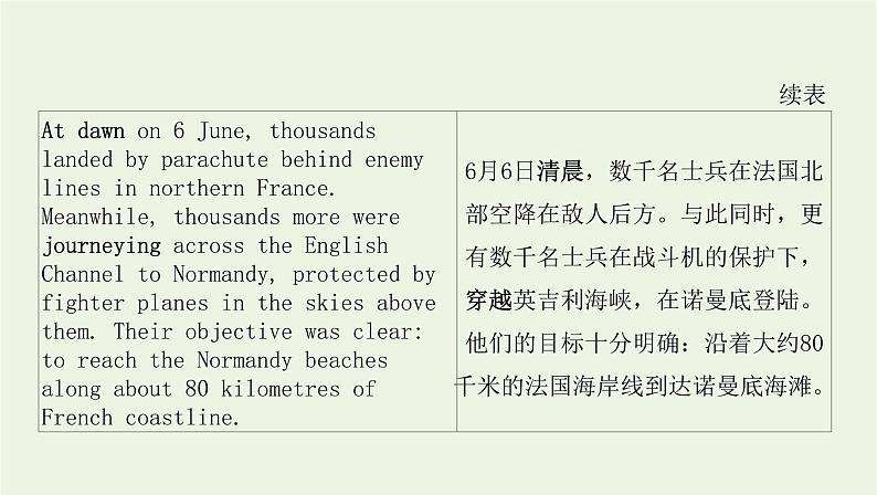 新教材高中英语Unit3WarandpeaceSectionⅠStartingout&Understandingideas课件外研版选择性必修第三册06