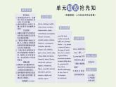 2021_2022年新教材高中英语UNIT5WORKINGTHELANDSectionⅠReadingandThinking课件新人教版选择性必修第一册