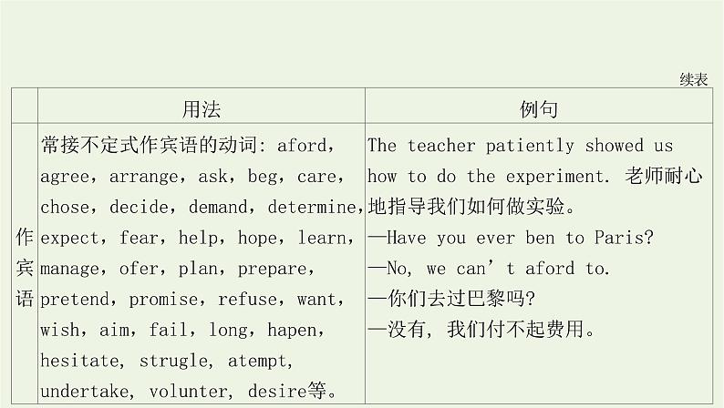 新教材高中英语Unit5LearningfromnatureSectionⅡUsinglanguage课件外研版选择性必修第三册08