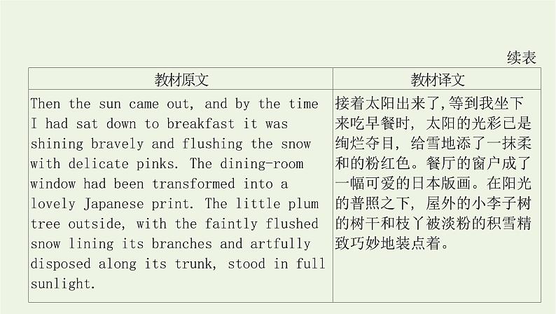 新教材高中英语Unit6NatureinwordsSectionⅠStartingout&Understandingideas课件外研版选择性必修第三册07