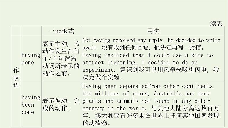 新教材高中英语Unit6NatureinwordsSectionⅡUsinglanguage课件外研版选择性必修第三册05