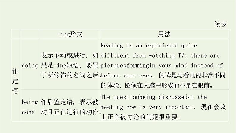 新教材高中英语Unit6NatureinwordsSectionⅡUsinglanguage课件外研版选择性必修第三册06