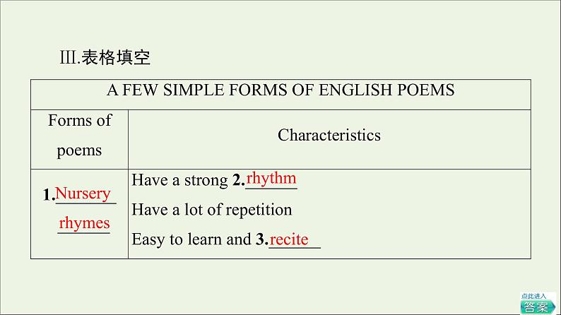 2021_2022学年新教材高中英语UNIT5POEMS理解课文精研读课件新人教版选择性必修第三册第6页