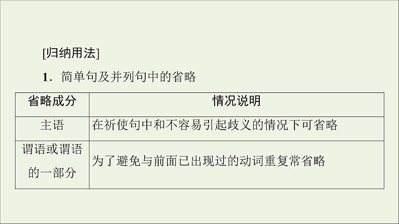 2021_2022学年新教材高中英语UNIT3DIVERSECULTURES突破语法大冲关课件新人教版必修第三册04