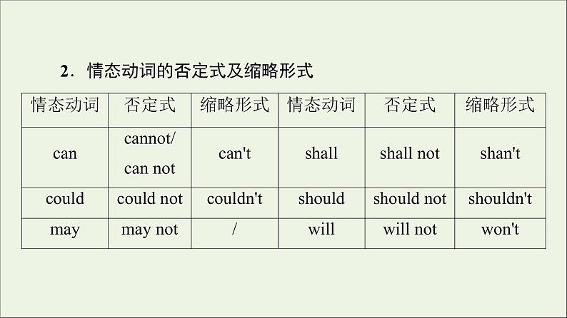 2021_2022学年新教材高中英语UNIT5THEVALUEOFMONEY突破语法大冲关课件新人教版必修第三册第7页