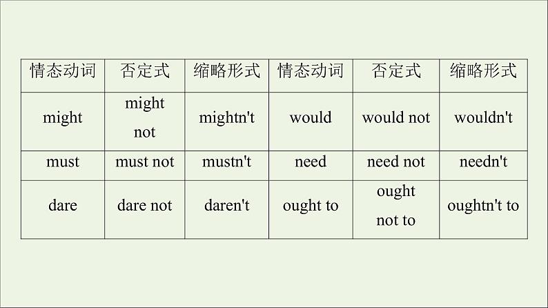 2021_2022学年新教材高中英语UNIT5THEVALUEOFMONEY突破语法大冲关课件新人教版必修第三册第8页