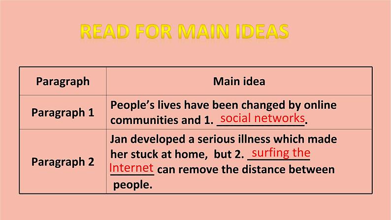 2021_2022学年新教材高中英语Unit3TheInternetPeriod2ReadingandThinking课件新人教版必修第二册第5页