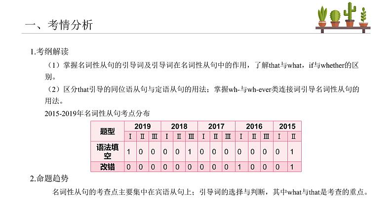 2022高考名词性从句课件PPT02