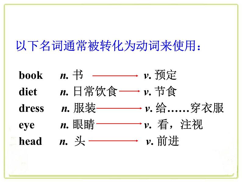 Module 1 Our Body and Healthy Habits  Grammar PPT课件07