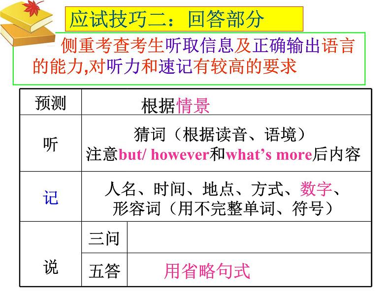 2022届高考英语口语考试partB角色扮演应试技巧课件第6页