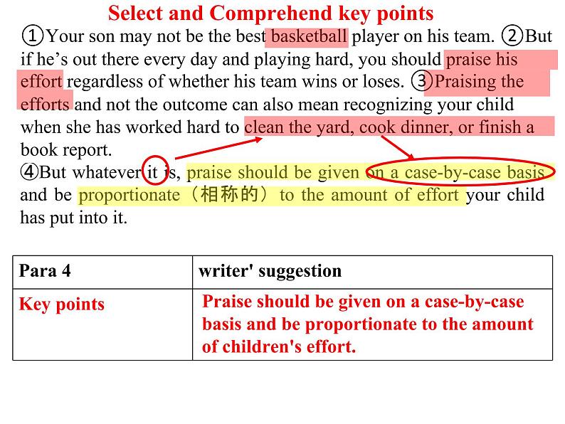 2019年6月浙江省高考真题概要写作评讲课件第6页