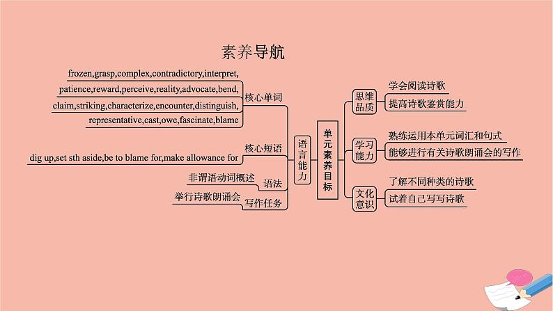 2021-2022学年高中英语新牛津版选择性必修一：Unit4 Exploring poetry SectionA  Reading 课件03