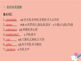 2021-2022學(xué)年高中英語新牛津版選擇性必修一：Unit2 The universal language  SectionC  Extended reading  課件