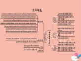 2021-2022學(xué)年高中英語新牛津版選擇性必修一：Unit2 The universal language  SectionA  Reading 課件