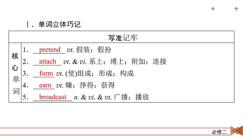 2022届高考英语人教新课标一轮 必修二unit 5 复习课件第4页