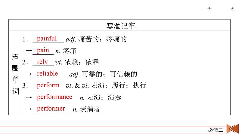 2022届高考英语人教新课标一轮 必修二unit 5 复习课件第8页