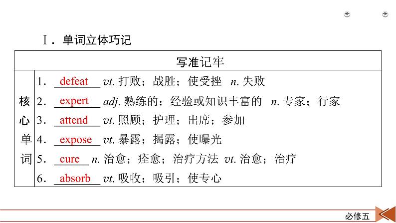 2022届 高考英语 人教新课标 一轮复习 必修五 unit  1 课件第4页