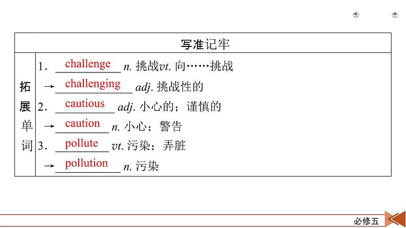 2022届 高考英语 人教新课标 一轮复习 必修五 unit  1 课件第8页