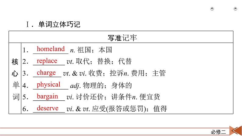 2022届高考英语人教新课标一轮复习 必修二  unit 2 课件第4页