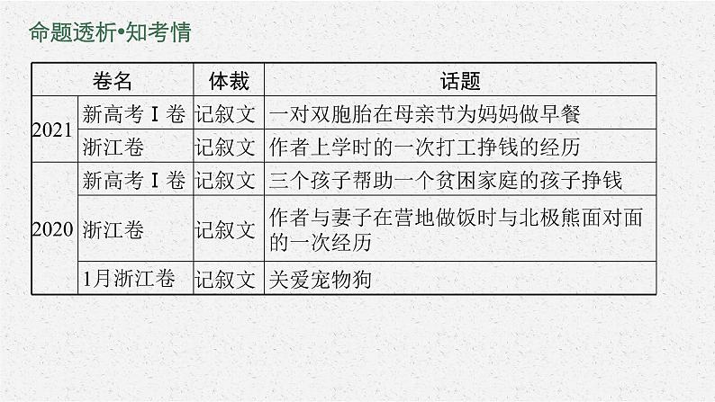 2022届高三英语二轮复习课件：专题六　读后续写第4页